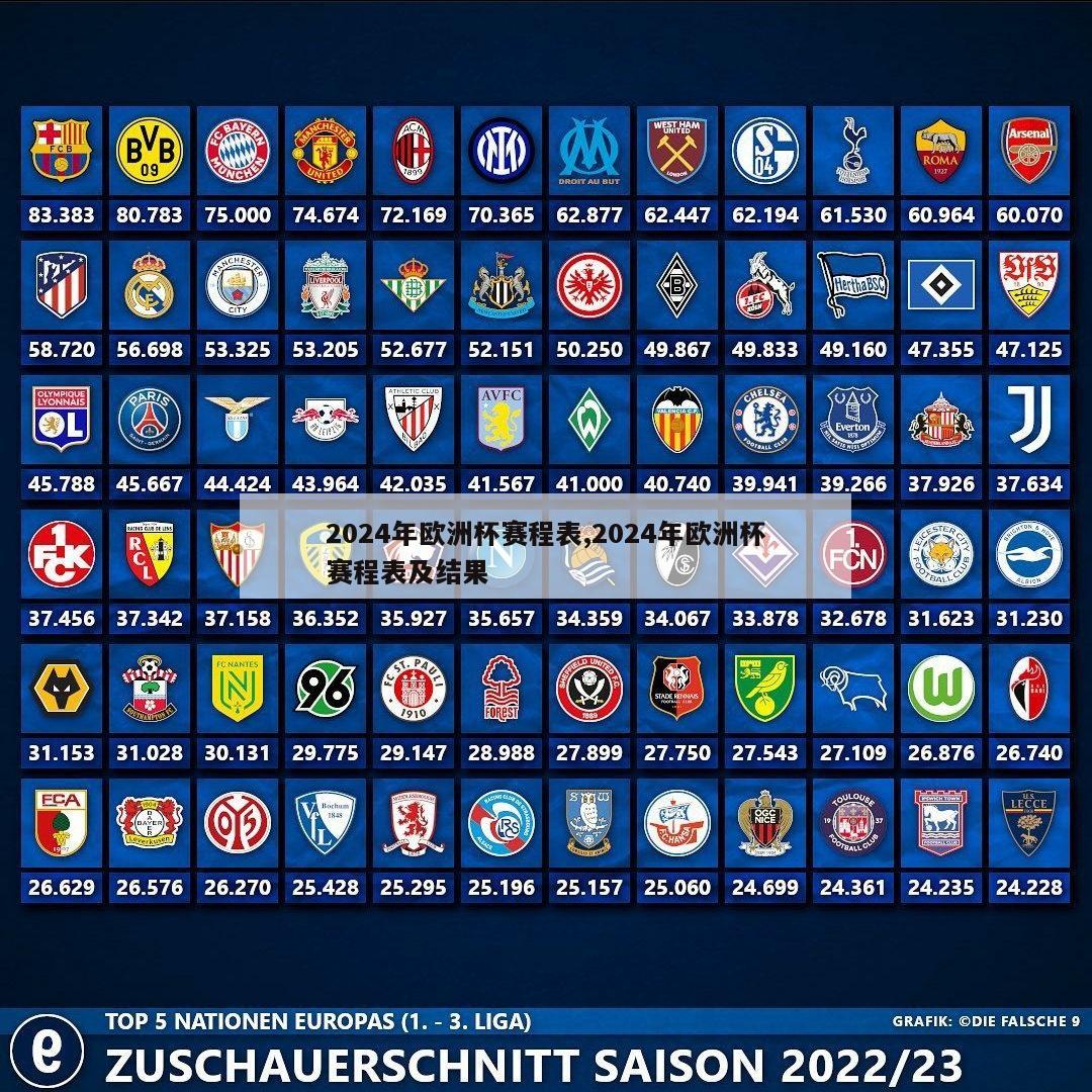 2024年欧洲杯赛程表,2024年欧洲杯赛程表及结果