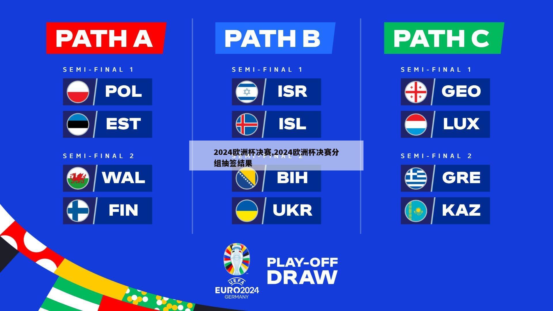 2024欧洲杯决赛,2024欧洲杯决赛分组抽签结果