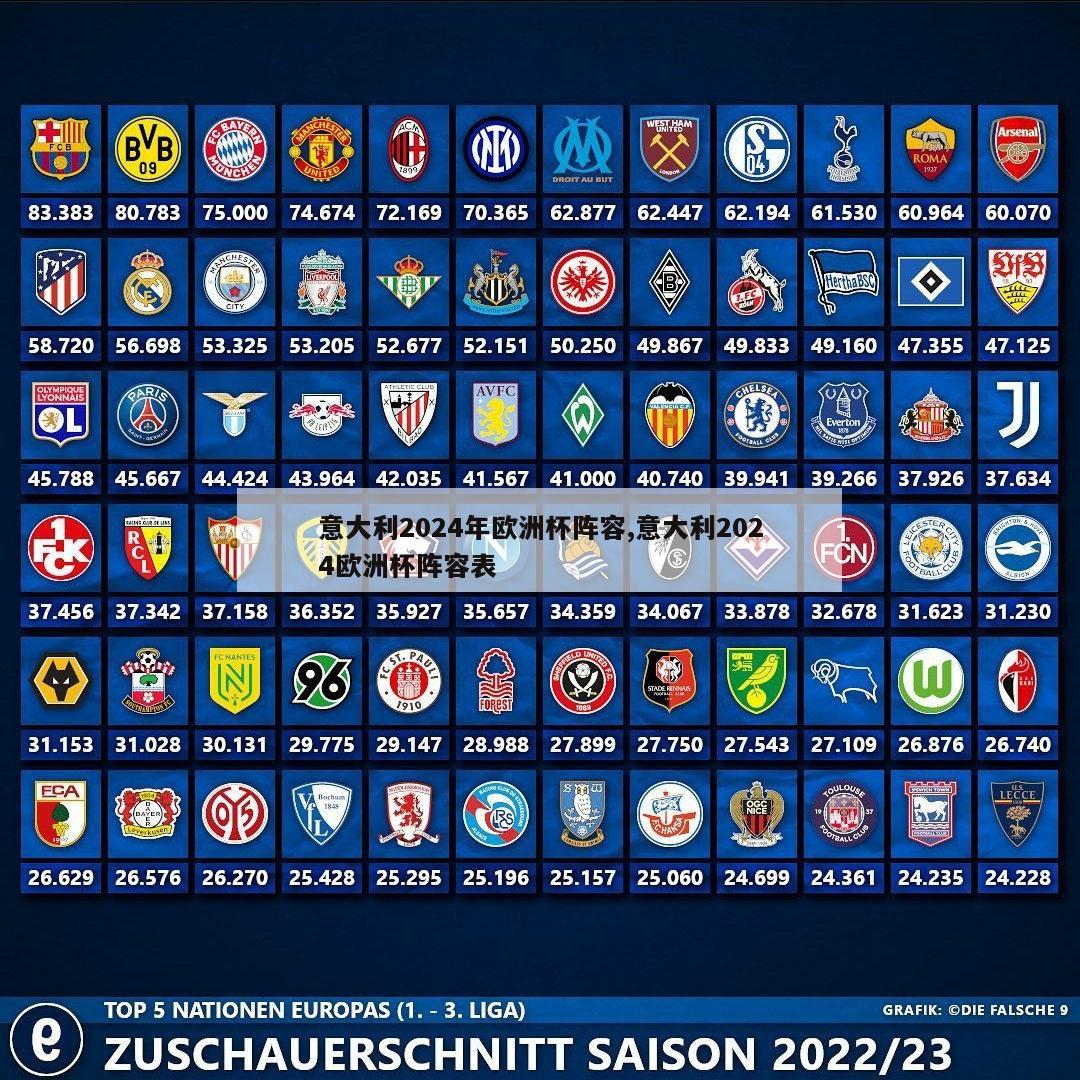 意大利2024年欧洲杯阵容,意大利2024欧洲杯阵容表